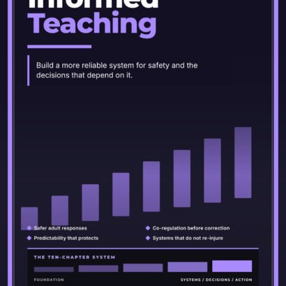 Trauma-Informed Teaching